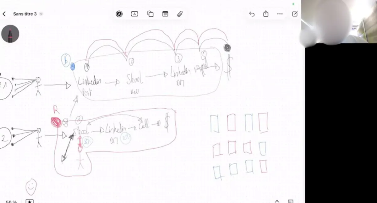 Dashboard IA construit par un membre du Labo